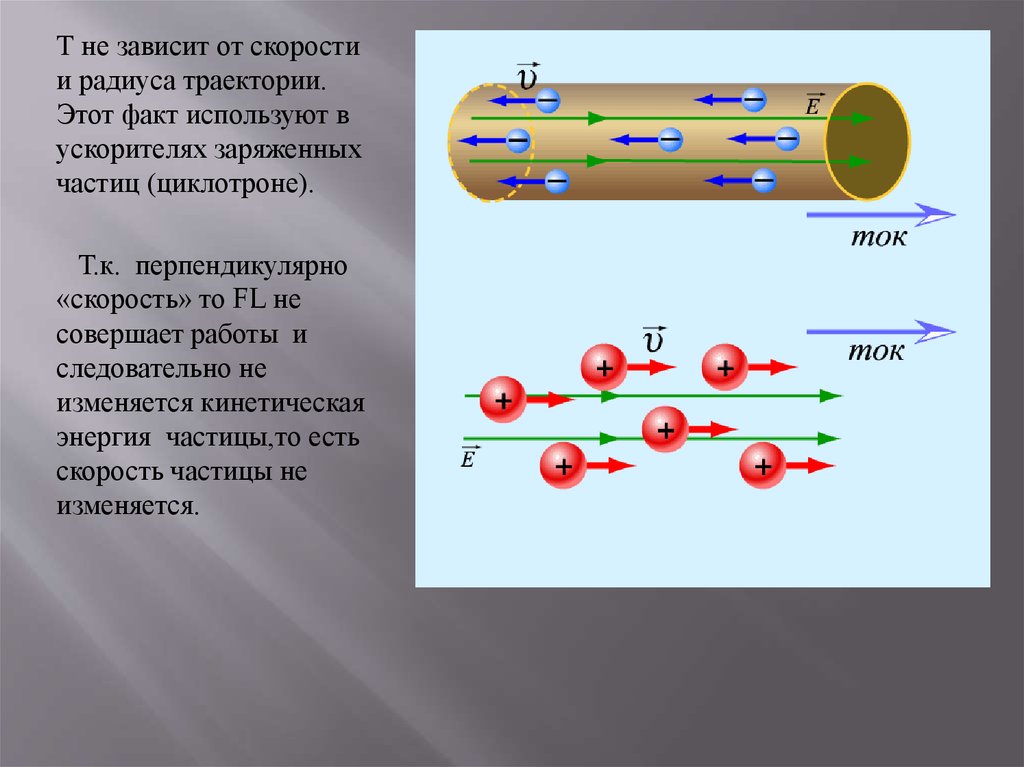 Ускоритель заряженных частиц проект