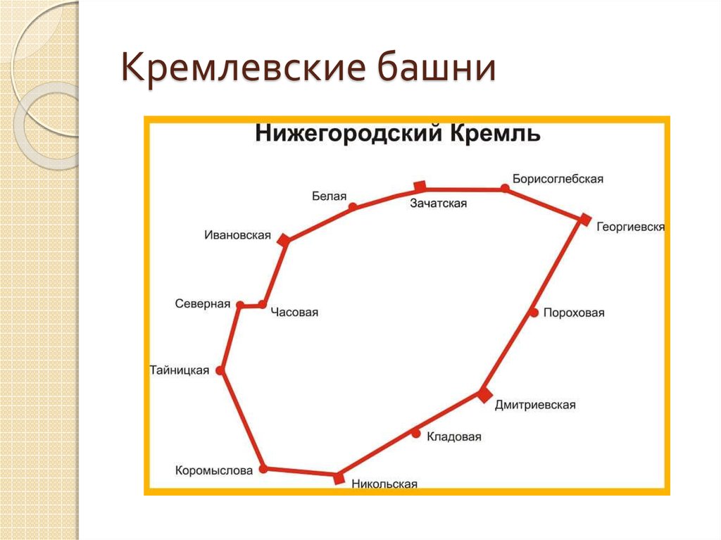 Современный план нижегородского кремля