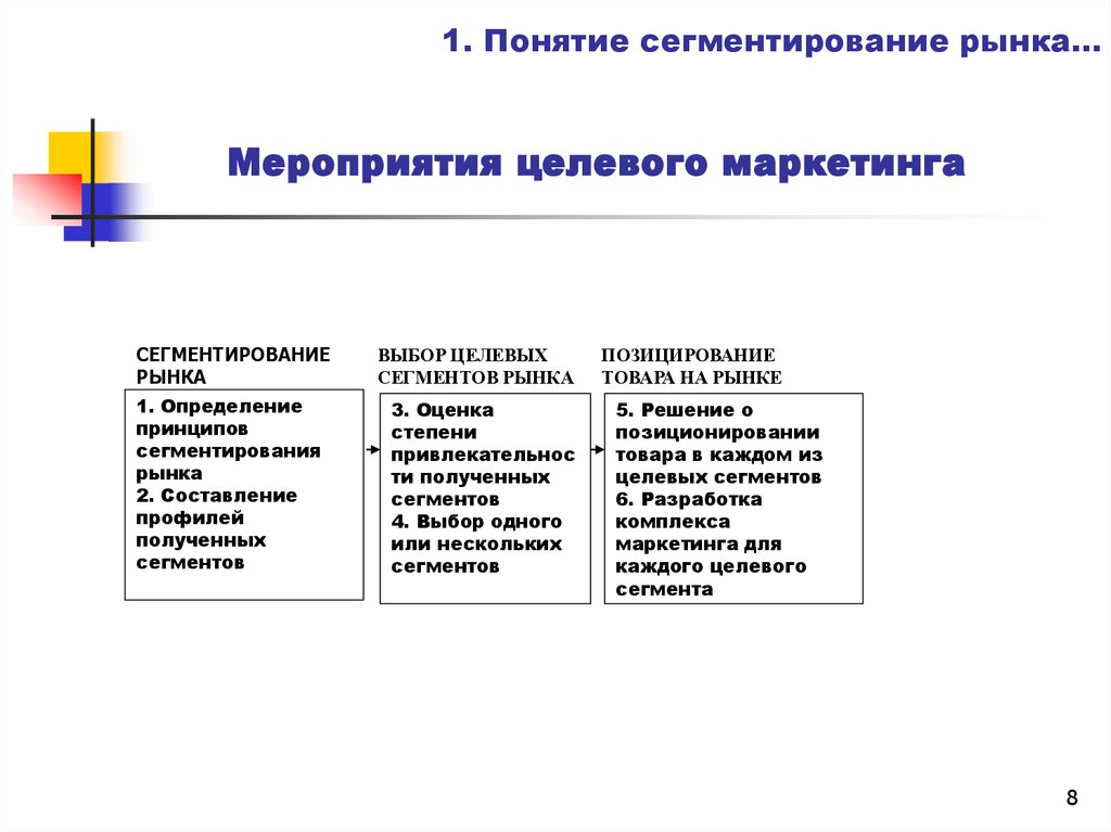 Признаки сегментации маркетинг