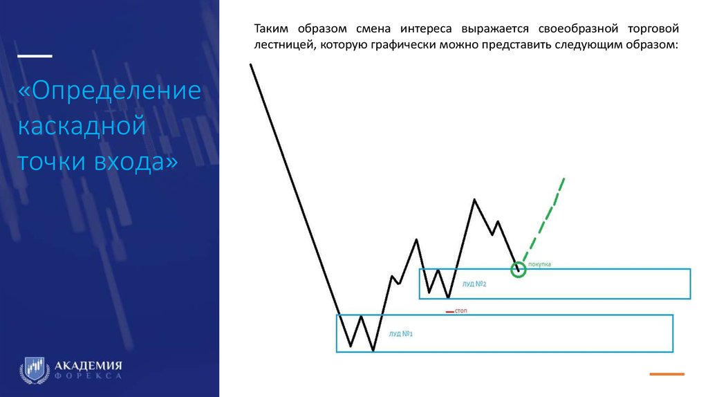 Бо точка. Точка входа. Точка входа и точка выхода в POWERPOINT.