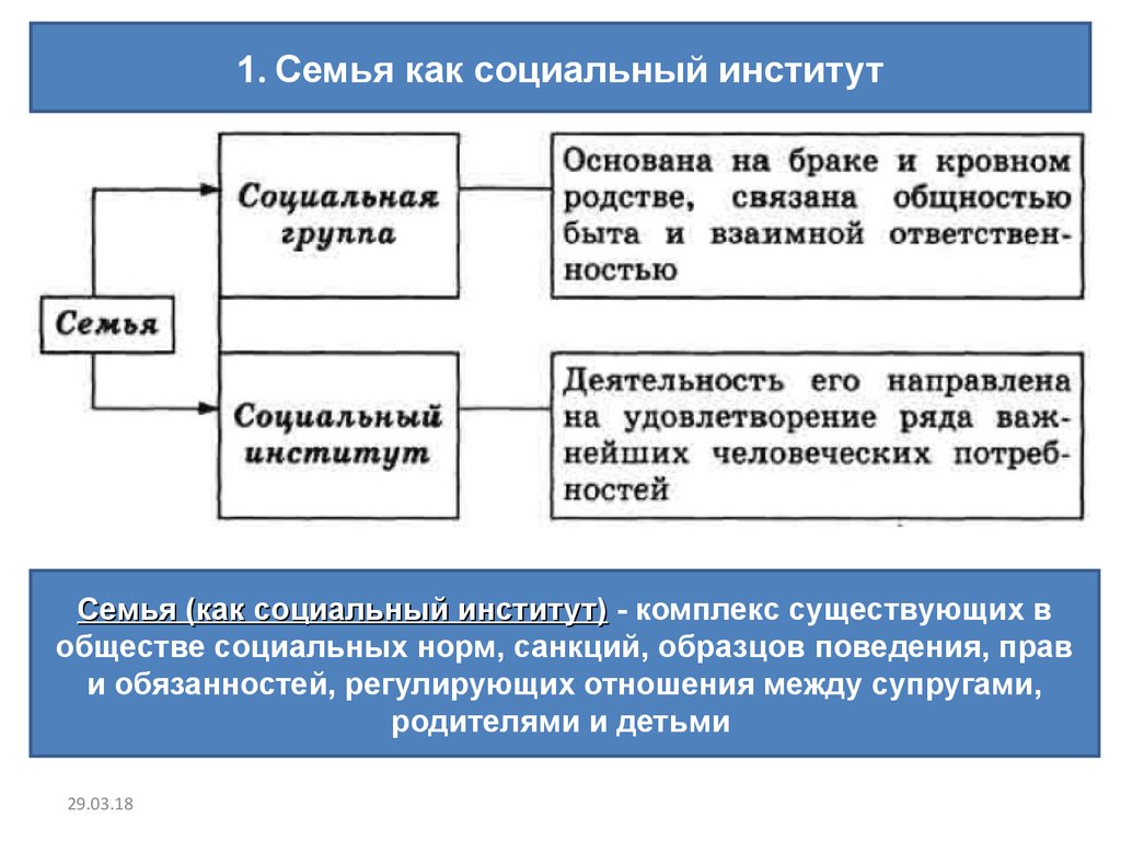 Институт семьи роли. Функции социального института семьи и брака. Семья как социальный институт. Структура института семьи. Охарактеризовать семью как социальный институт.