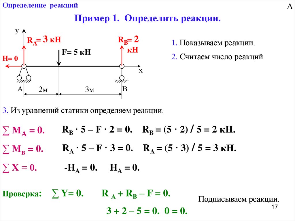 Формула нахождения формулы реакции. Как определить реакции опор. Как найти реакцию опоры балки. Как определить опорные реакции. Формула определения реакции опор.