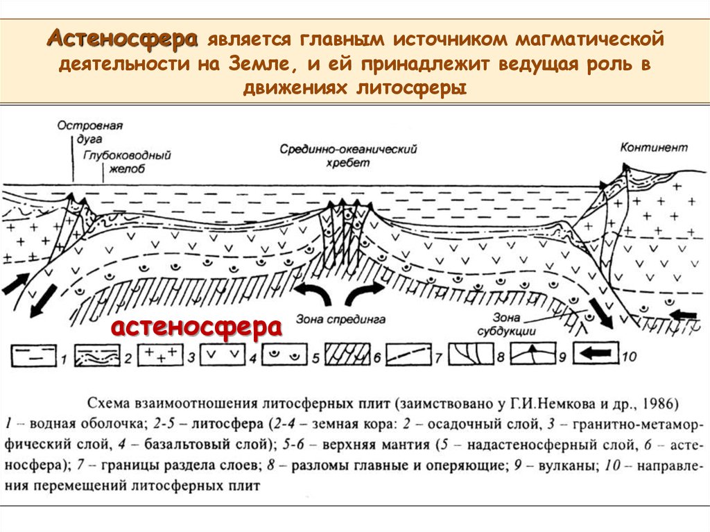 Субдукция это в географии