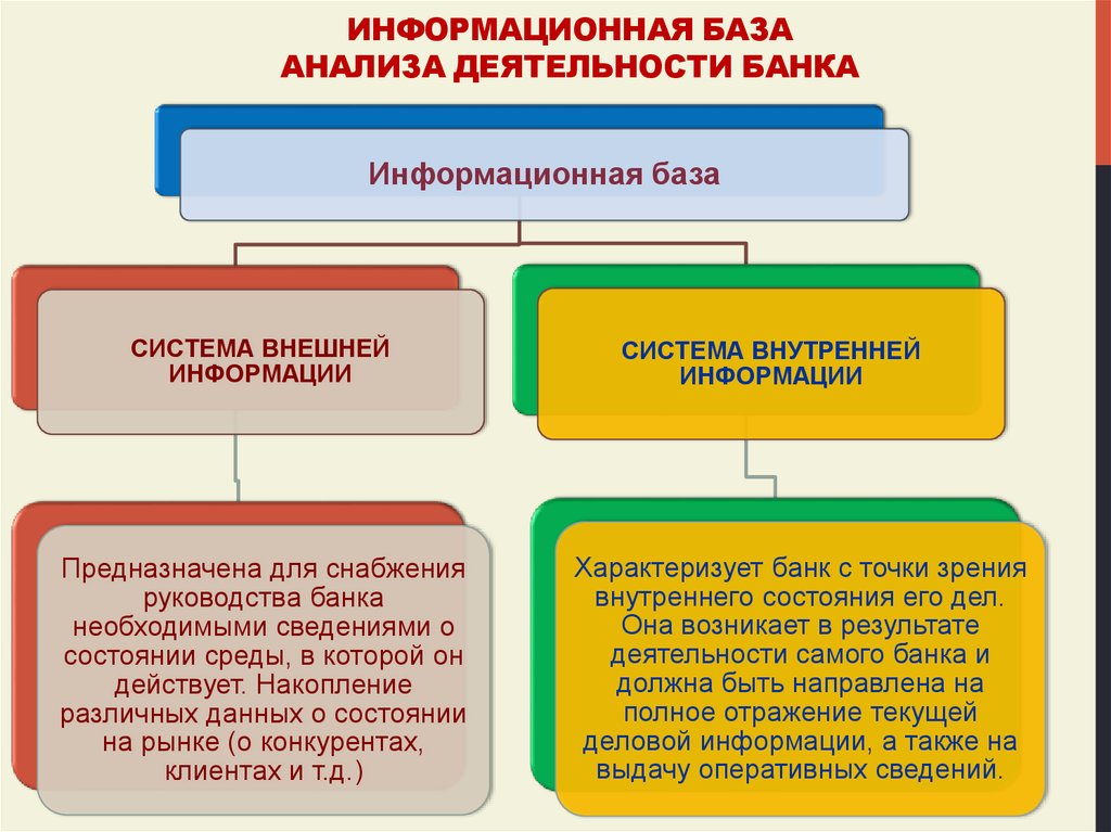 Информационное обеспечение анализа финансово хозяйственной деятельности