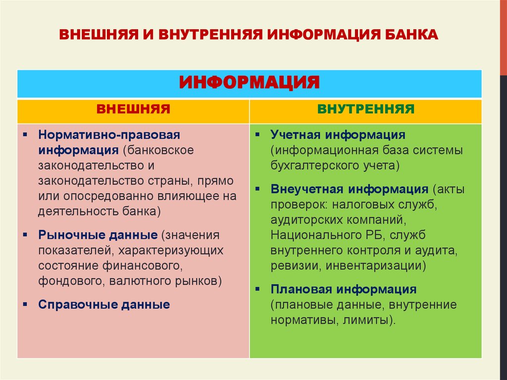 Обеспечение деятельности банка