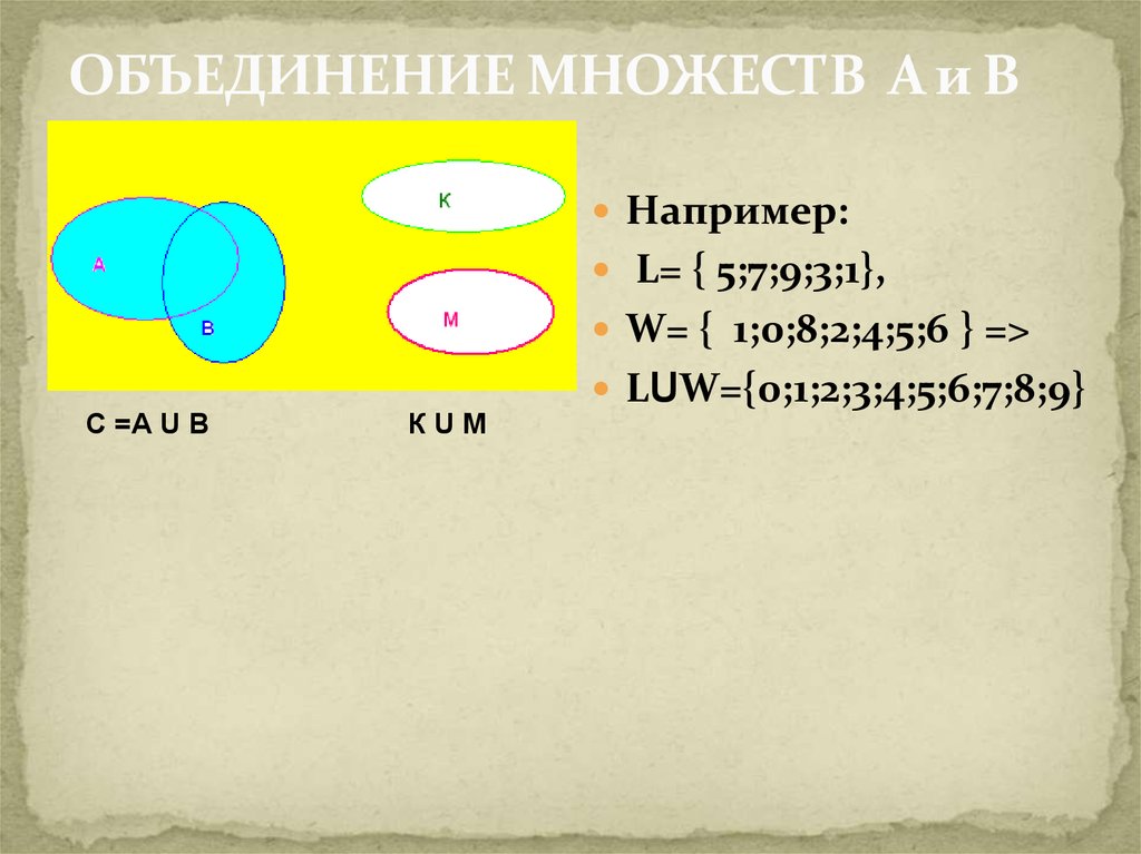 Объединение множеств чисел. 1. Объединение множеств. Размеченное объединение множеств. {1,2} Множества. Множество кубов.