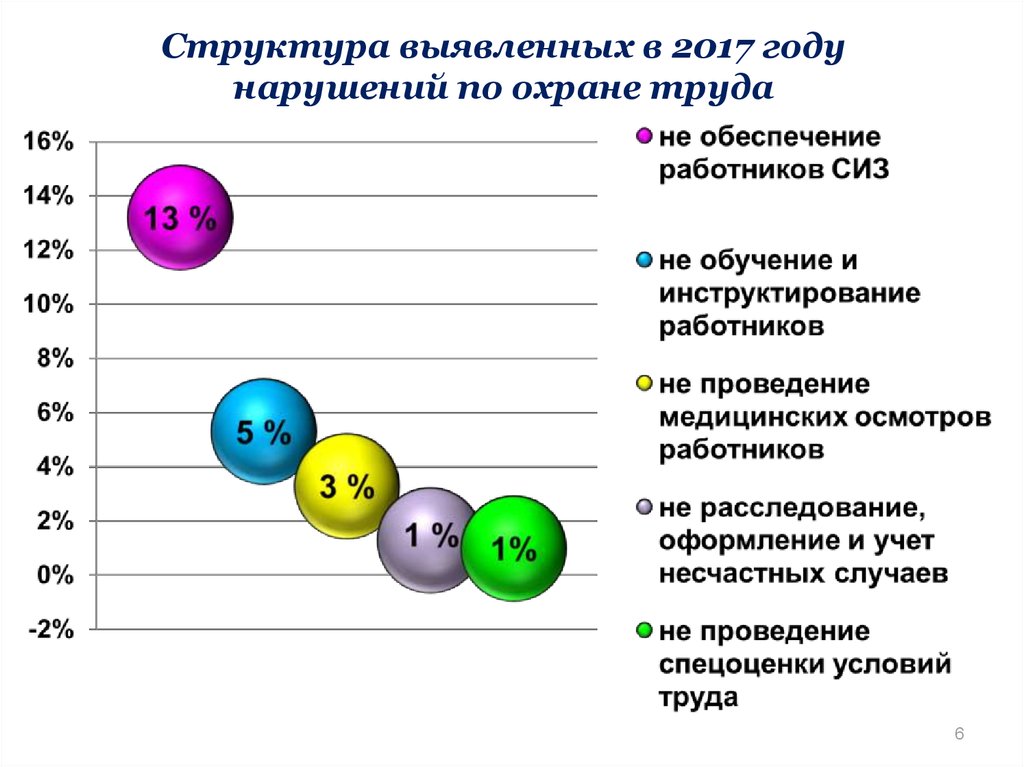 3 нарушения в год