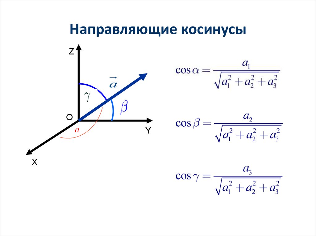 Скалярное произведение векторов косинус