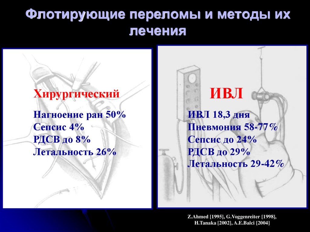 Травмы грудной клетки презентация