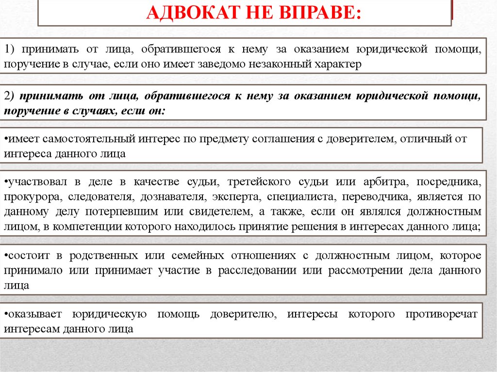 Адвокат вправе. Адвокат не вправе. Заведомо незаконный характер. Заведомо незаконное поручение примеры.