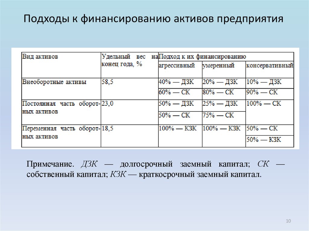 Анализ финансовой устойчивости предприятия презентация