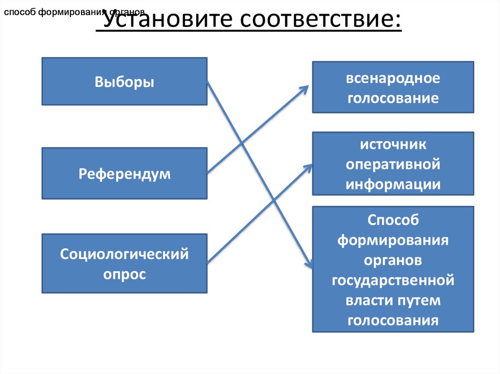 Выбор в соответствии со своими