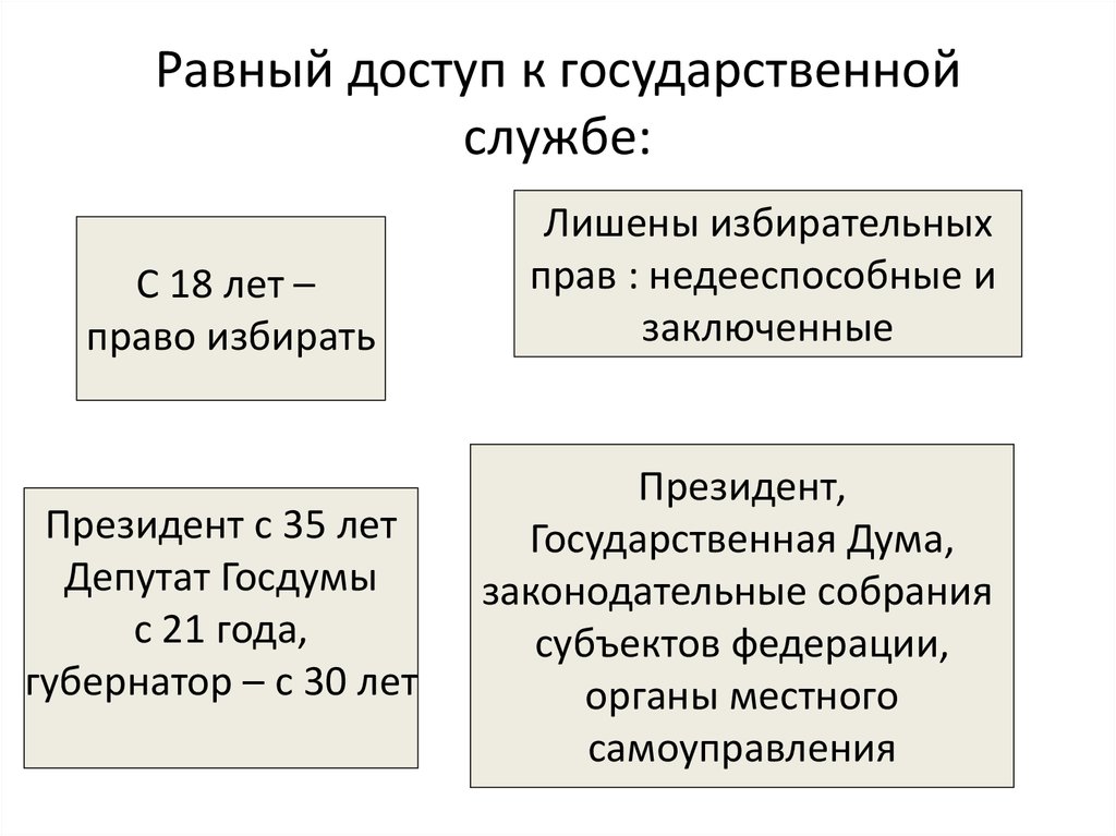 Участие гражданина в делах государства проект обществознание 6 класс