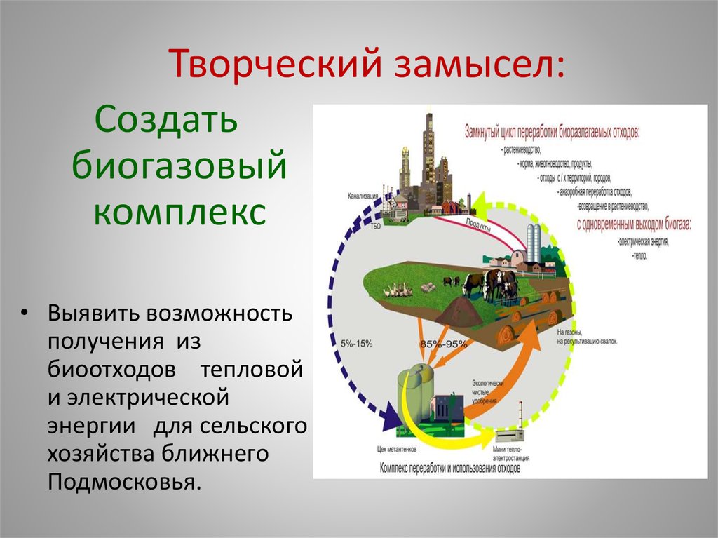 Презентация на тему биогазовые установки