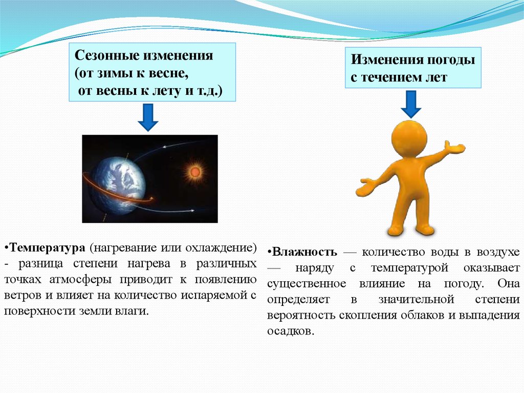 22 декабря сезонные изменения