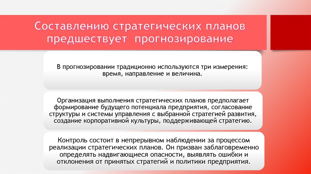 Перспективное стратегическое планирование предполагает составление планов на срок