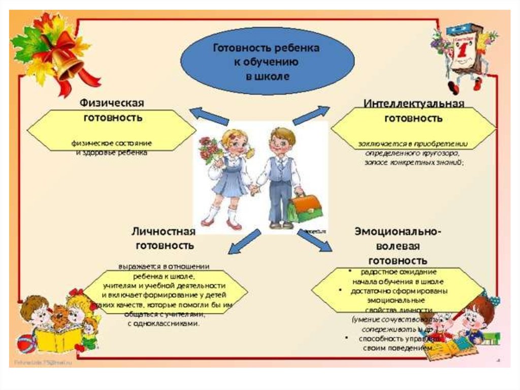 Психологическая характеристика готовности ребенка к обучению в школе презентация