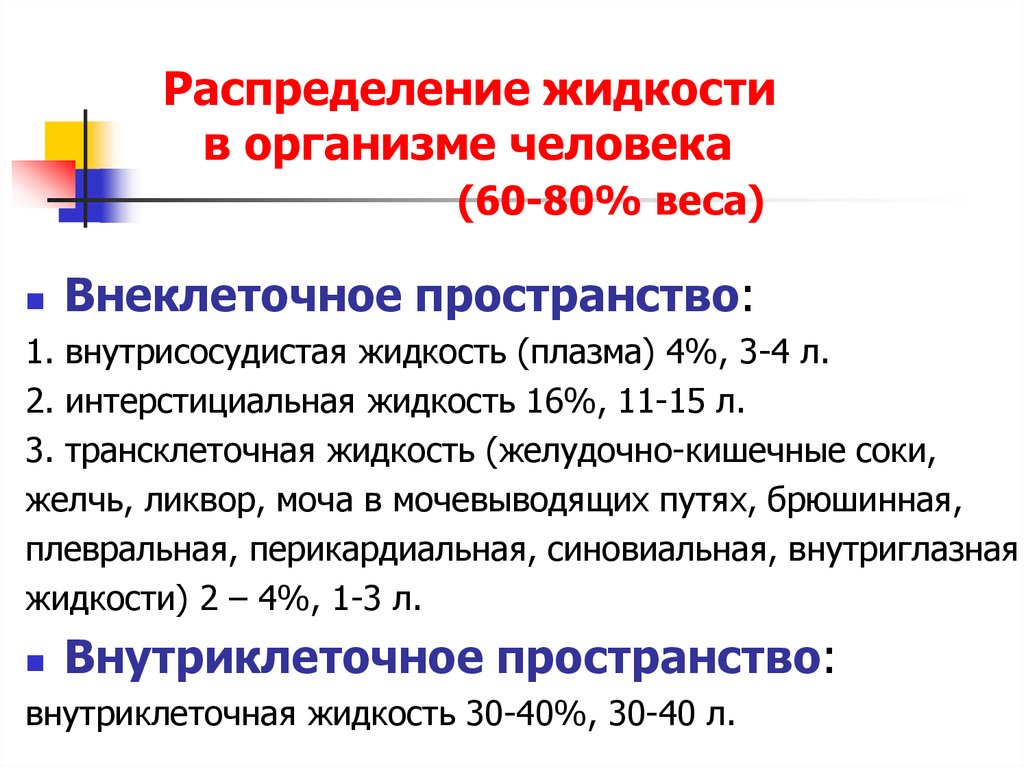 Жидкости организма. Жидкости в организме человека. Виды жидкости в организме человека. Распределение жидкости в организме. Распределение воды в организме человека.