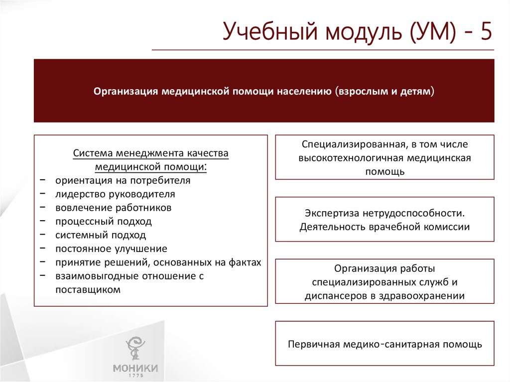 Модули воспитательной работы. Учебный модуль это.