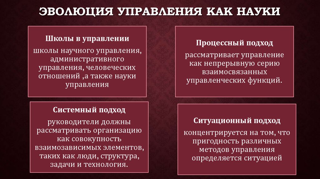 Процесс развития науки. Эволюция управления. Эволюция управления как науки дисциплины:. Развитие управленческой науки. Эволюция менеджмента как научной дисциплины.