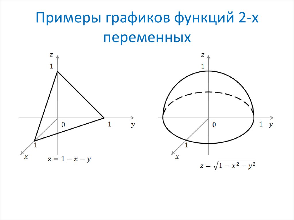 Примеры графиков функций 2-х переменных