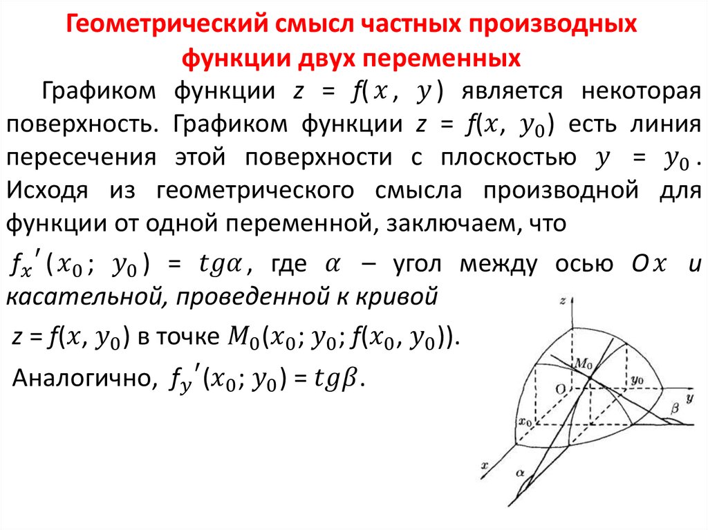 Геометрический смысл функции двух переменных