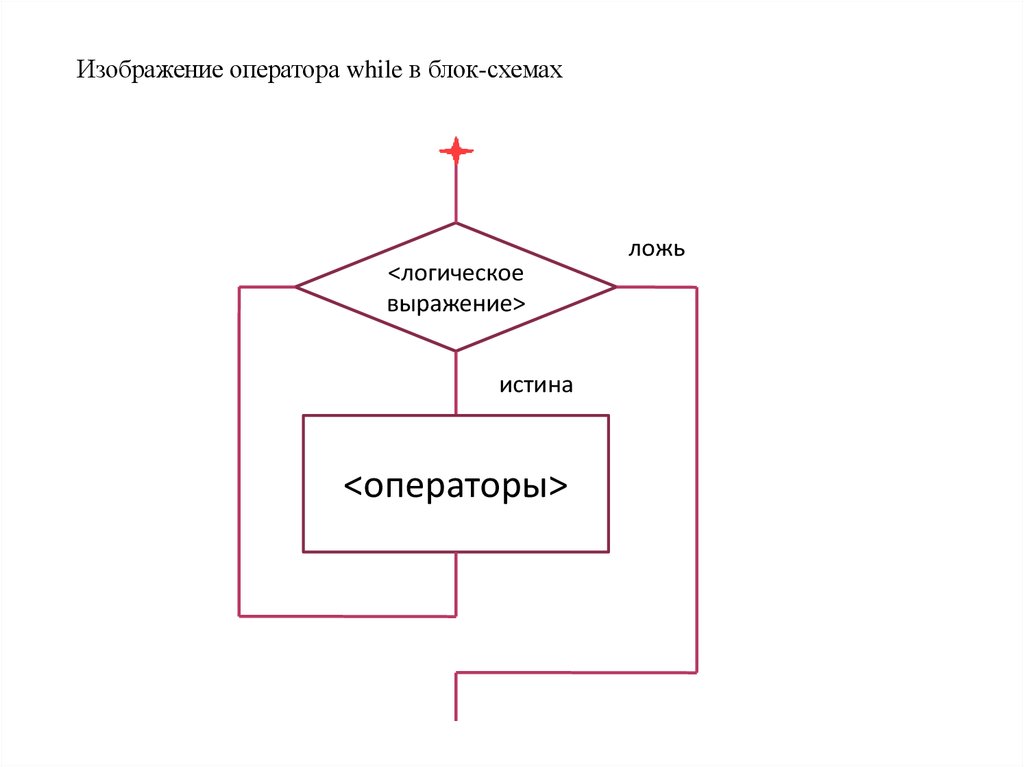 Do while блок схема гост