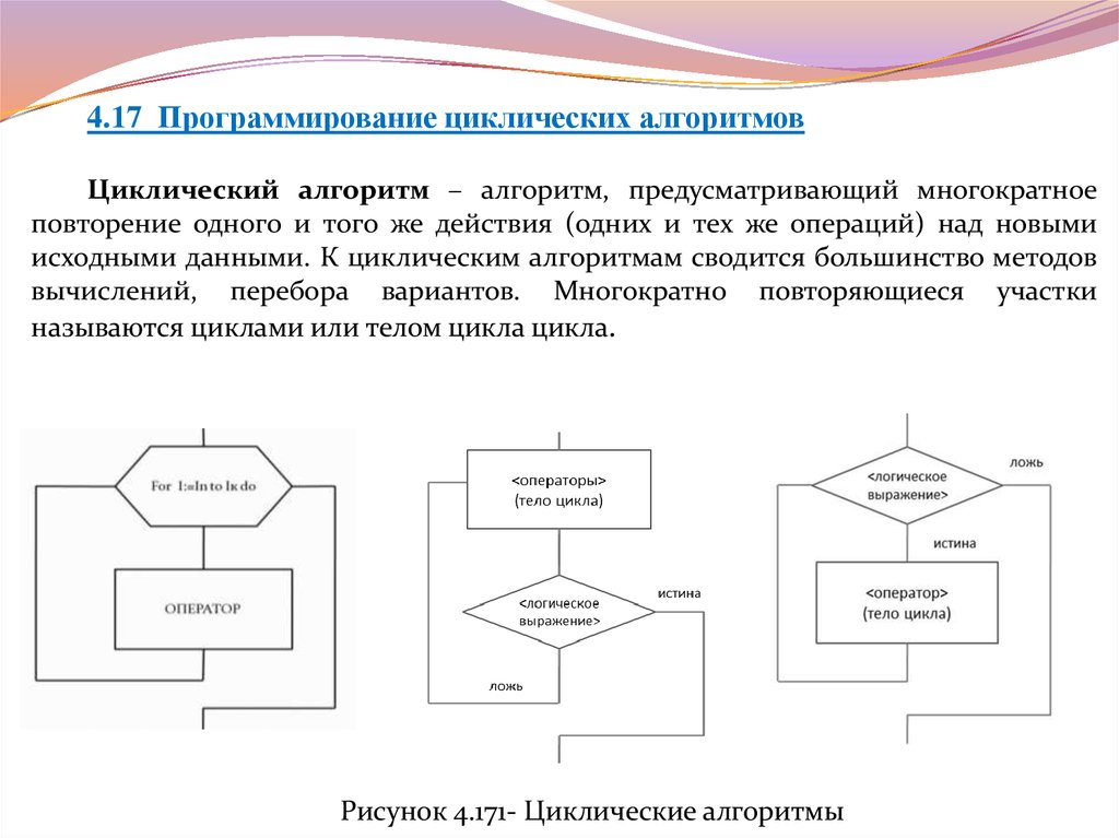 Циклическая схема информатика