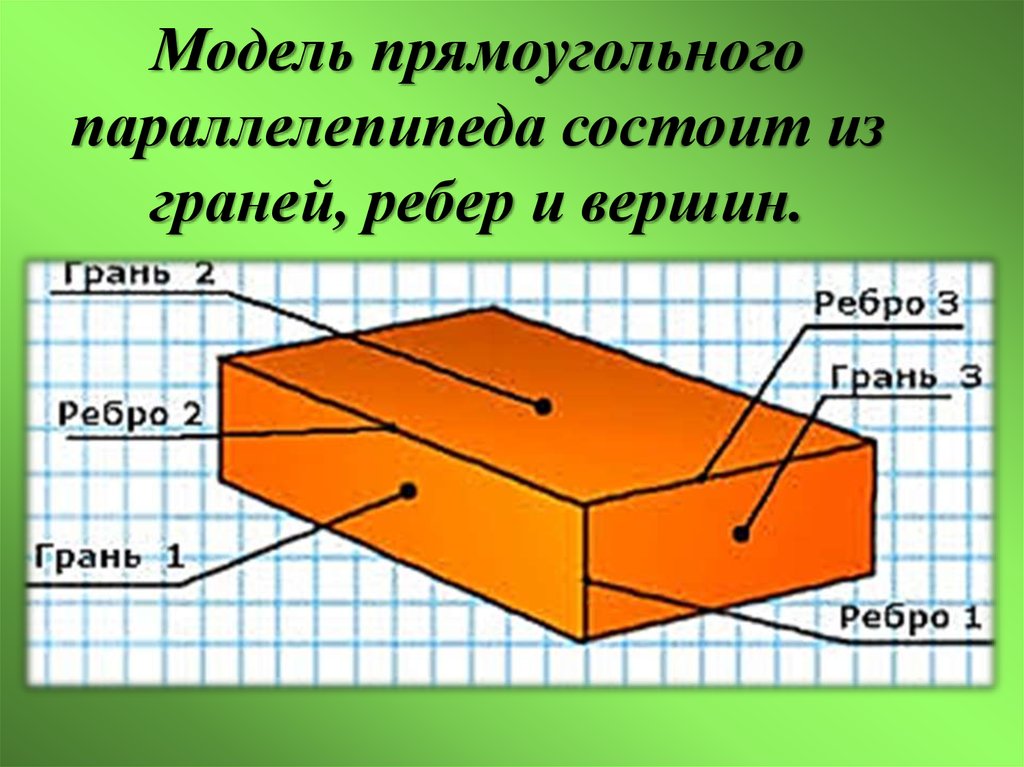 Сколько ребер имеет прямоугольный. Прямоугольный параллелепипед ребра и грани. Параллелепипед грани вершины ребра. Прямоугольный параоепипед грани вершины рёбра. Ребра прямоугольного параллелепипеда.