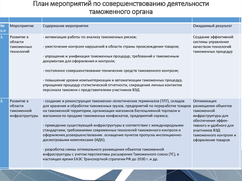 План мероприятий по совершенствованию работы с обращениями граждан