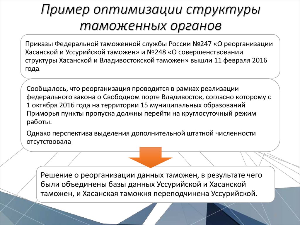 Оптимизация структуры. ФТС России 247 приказ Хасанская таможня.