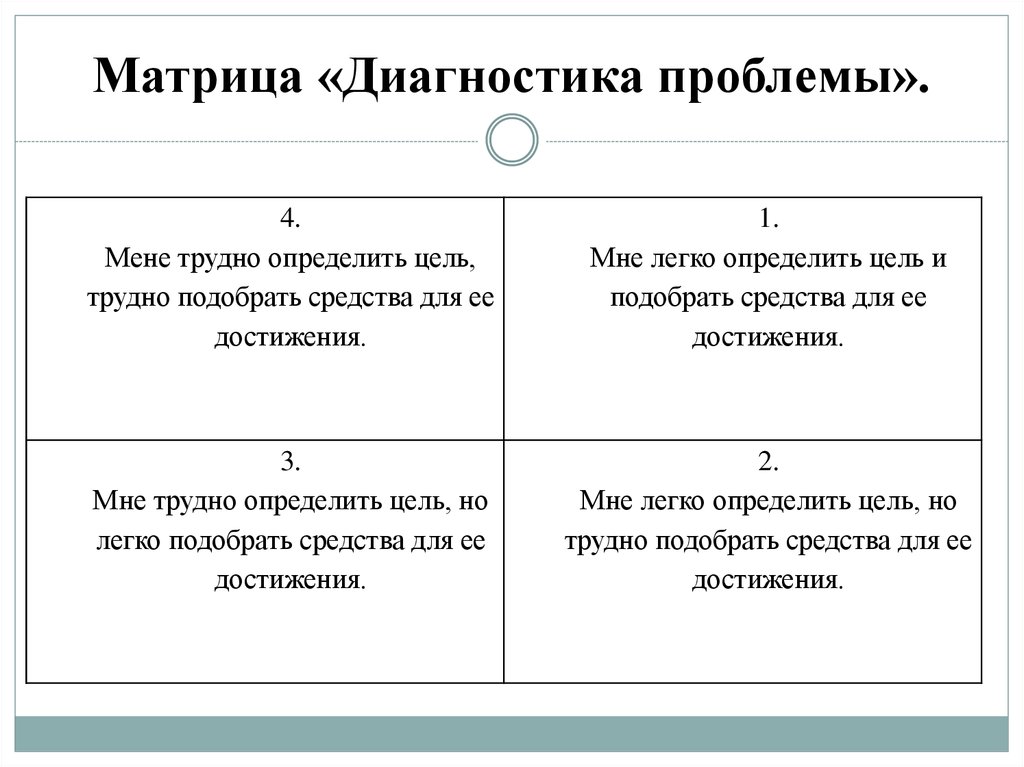 Диагностика проблемы. Матрица проблем. Матрица диагностики проблем целеполагания. Матрица ошибок классификации. Матрица решения проблем.