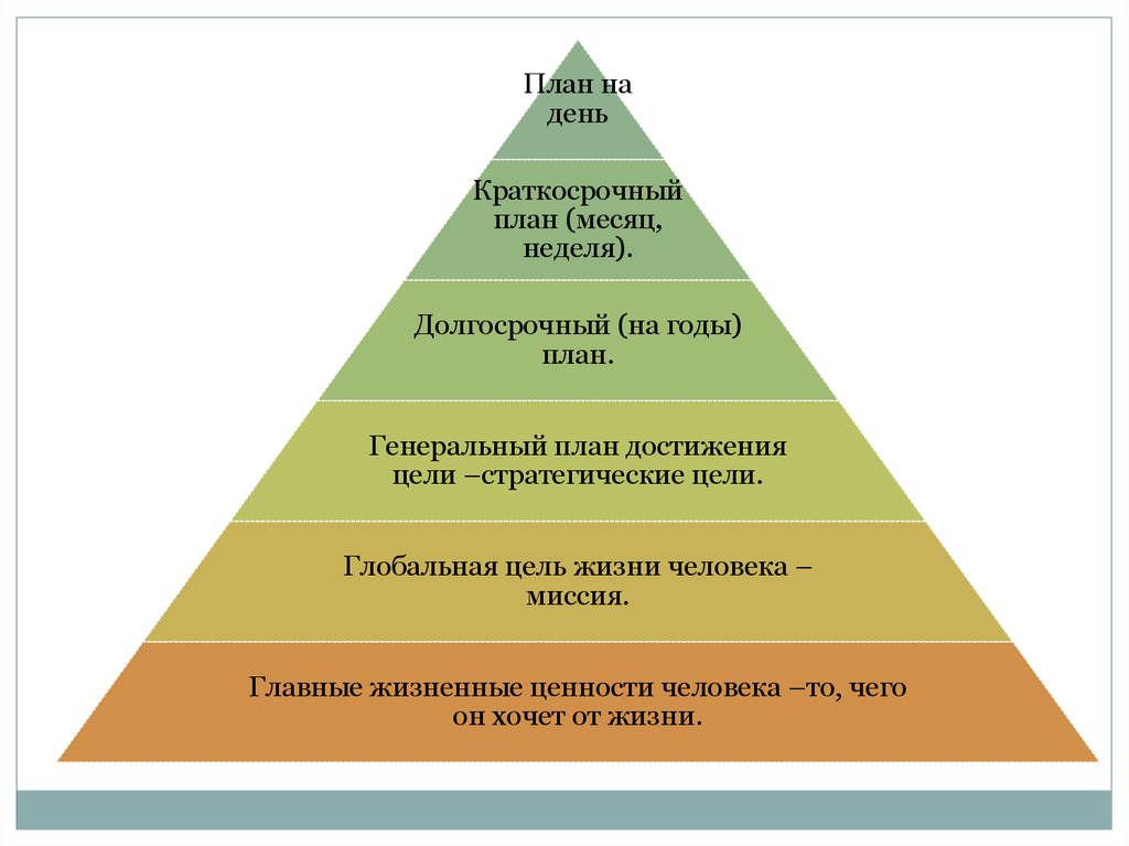 Пирамида франклина долгосрочный план