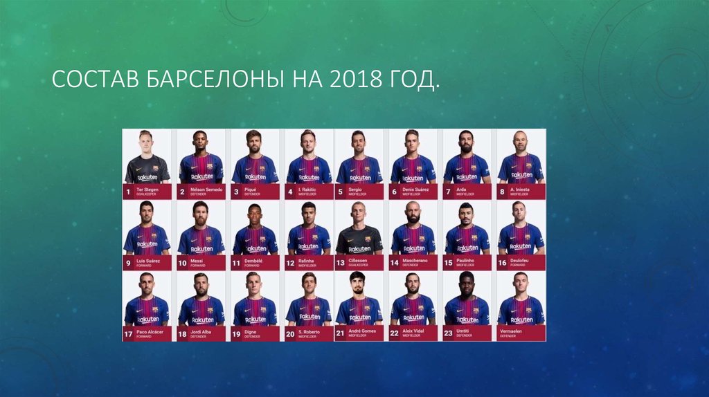 Состав 2018. Состав Барселоны 2018 года. Команда Барселона состав на 2018 год. Команда Барселона состав 2018. Барселона клуб состав на 2018.