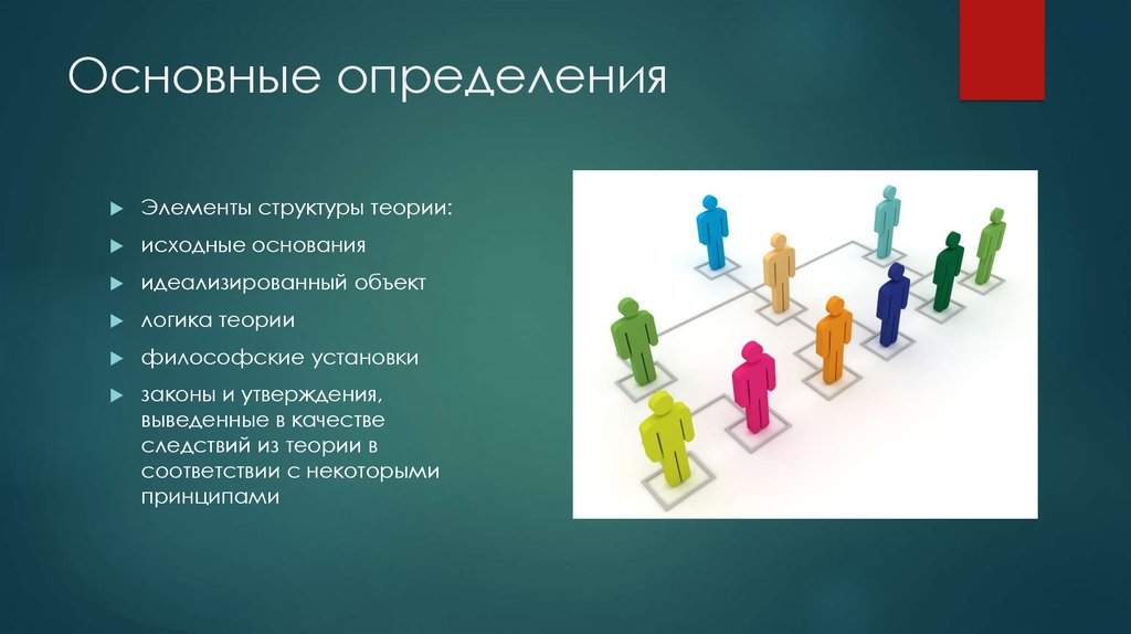 Исходные основания. Идеализированный объект теории. Идеализированный объект философия. Элементы структуры теории. Основные структурные элементы теории.