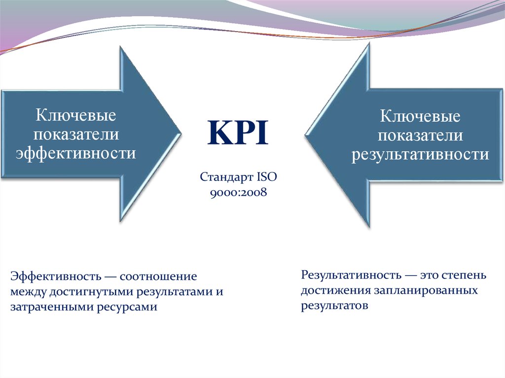 Установленные kpi. Ключевые показатели эффективности (Key Performance indicator, KPI). Система ключевых показателей эффективности (система КПЭ. Ключевые показатели эффективности КПЭ это. Метод ключевых показателей эффективности (KPI).