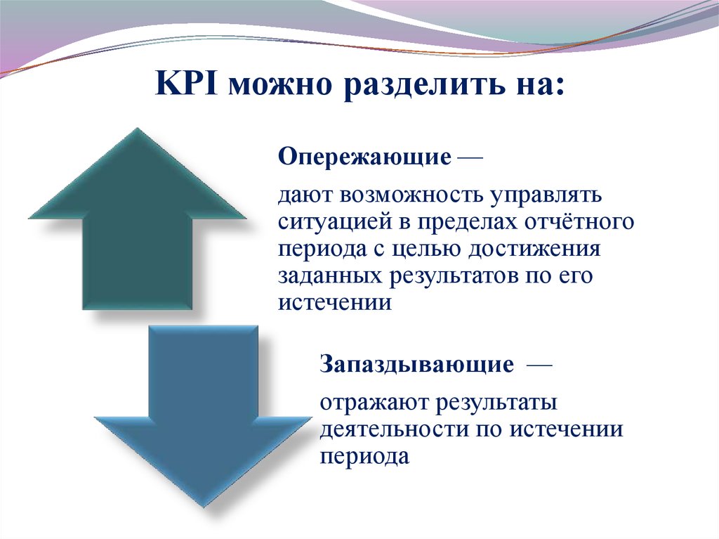 Также можно разделить на. КПЭ на слайде. KPI что это. KPI картинки для презентации. Презентация по КПЭ.