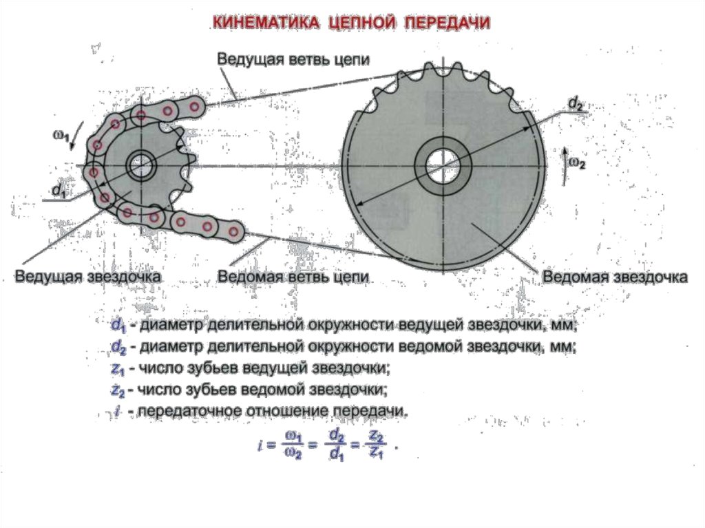 Цепная передача на чертеже