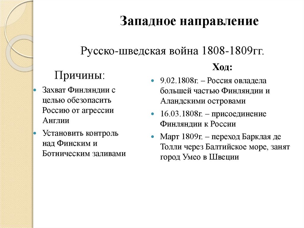 Русско шведская при александре 1. Причины русско-шведской войны 1808-1809.