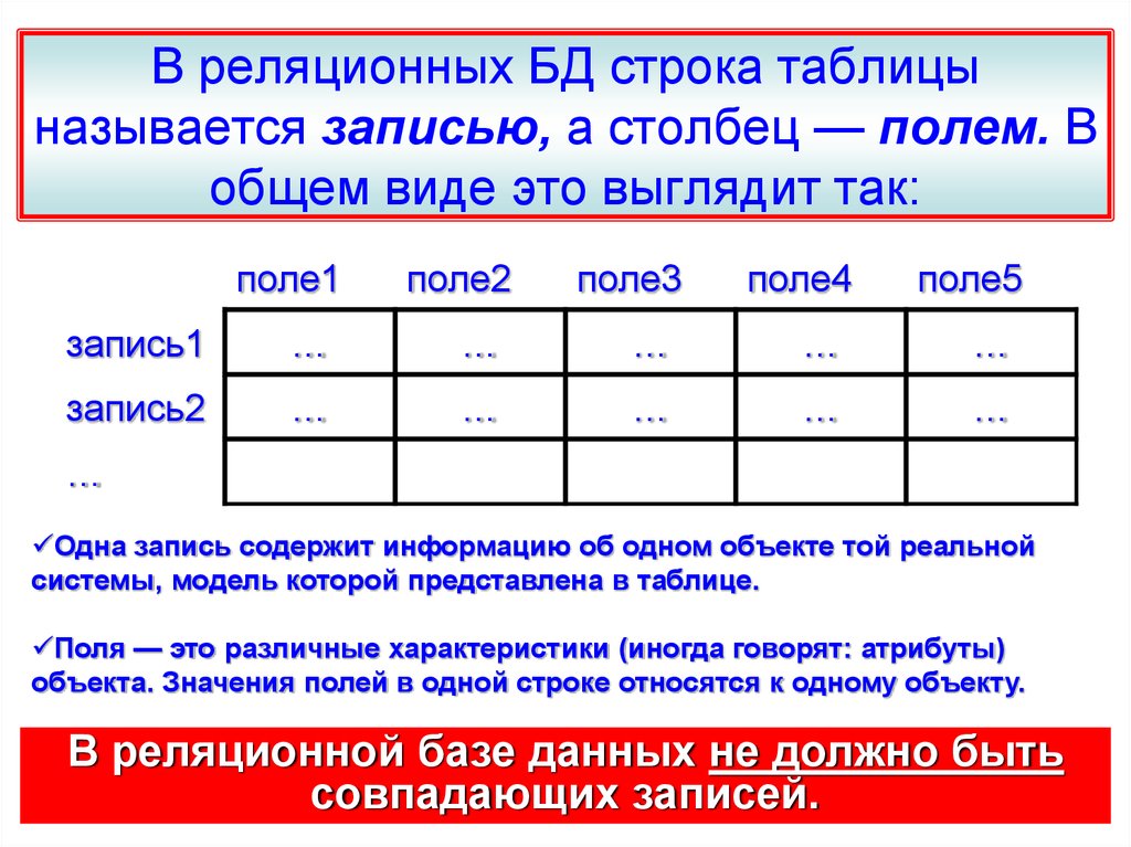 Строки таблицы соответствуют