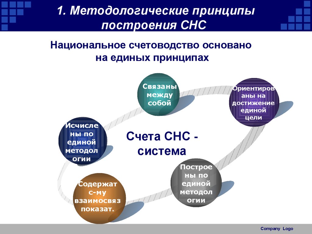 Национальный счетов. Система национальных счетов принципы построения. Принципы системы национального счетоводства. Методологические принципы построения СНС. Система национальных счетов СНС принципы СНС.