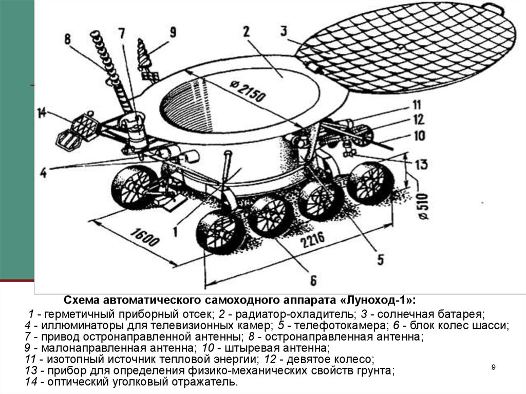 Луноход 1 чертеж