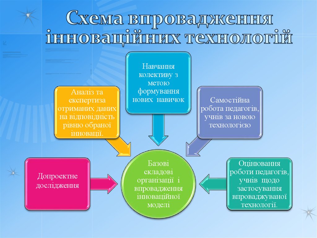 Мобілізаційний план закладу освіти