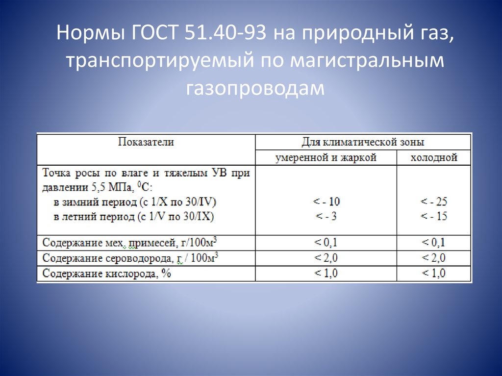 Точка росы природного газа