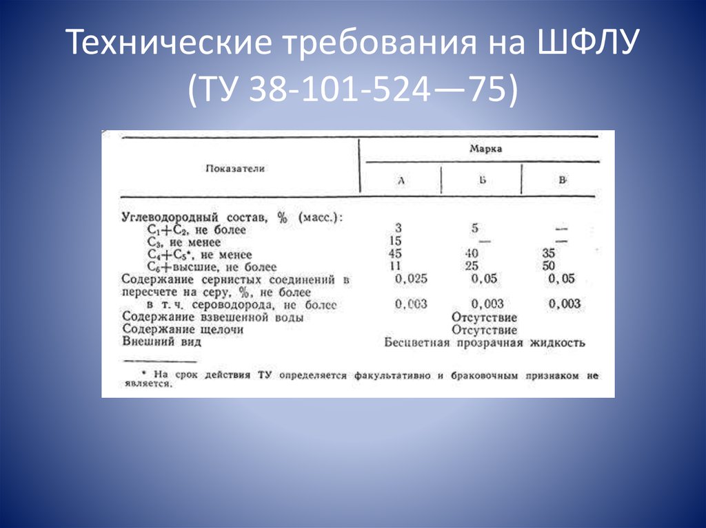 Шфлу это. ШФЛУ марки б ту 38.101524-2015. ШФЛУ состав. Плотность ШФЛУ. Состав ШФЛУ таблица.