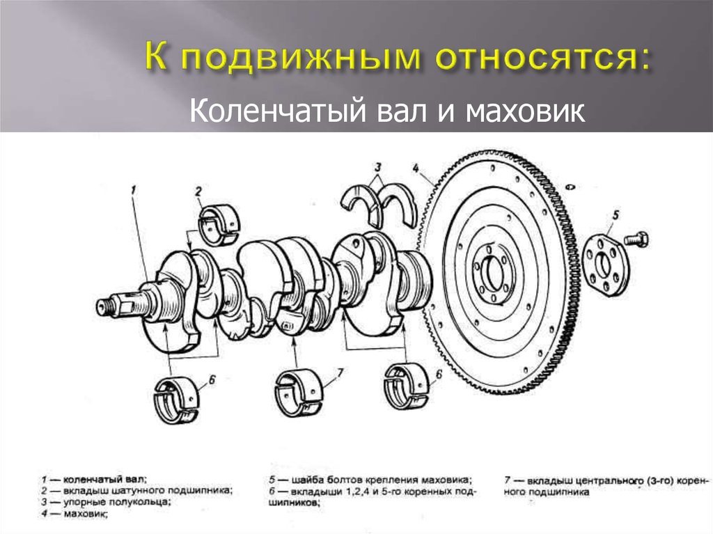 Какими позициями на рисунке обозначены детали удерживающие коленчатый вал от осевого смещения