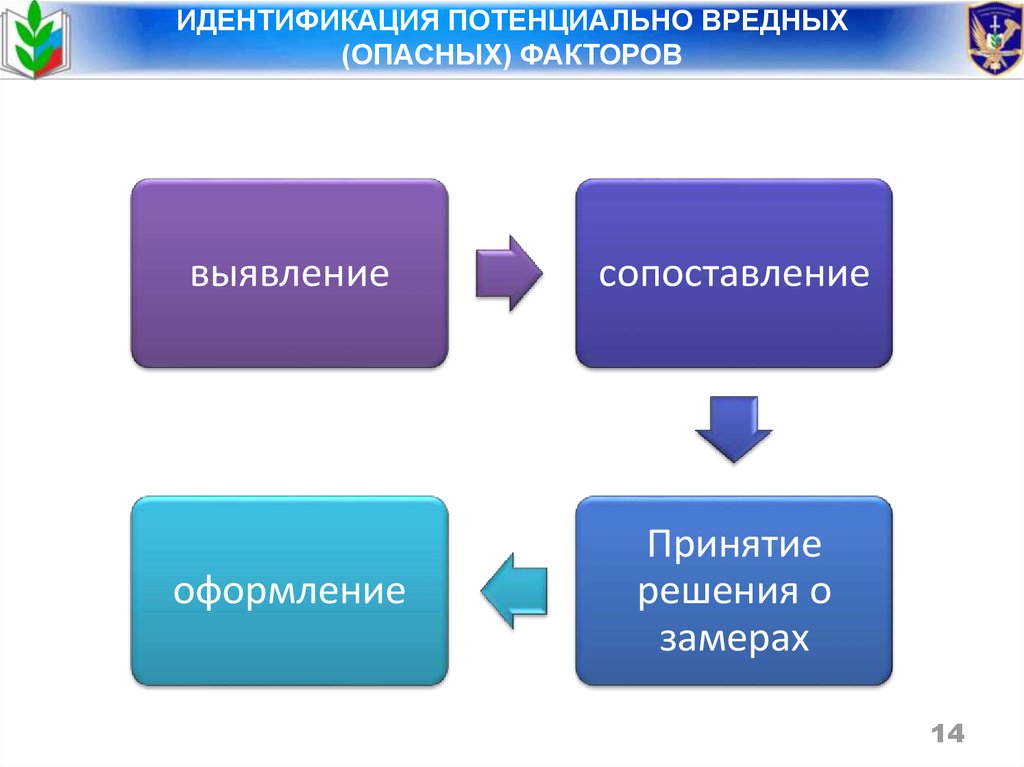 Опасные социально экономические факторы