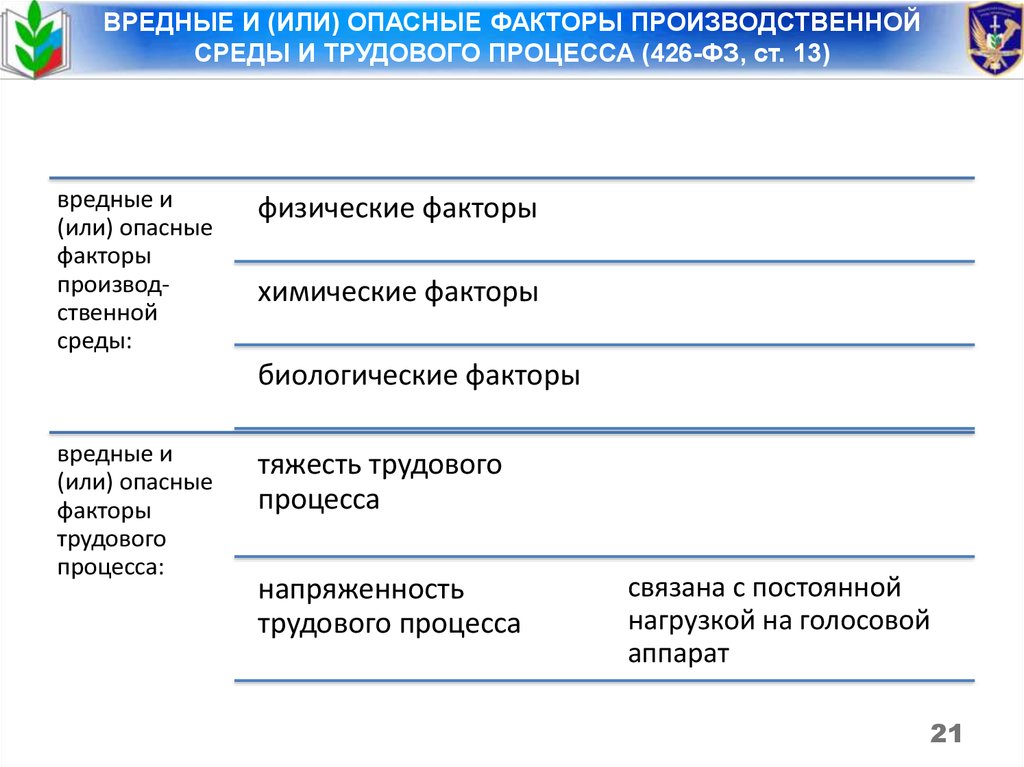 Факторы трудового процесса картинки