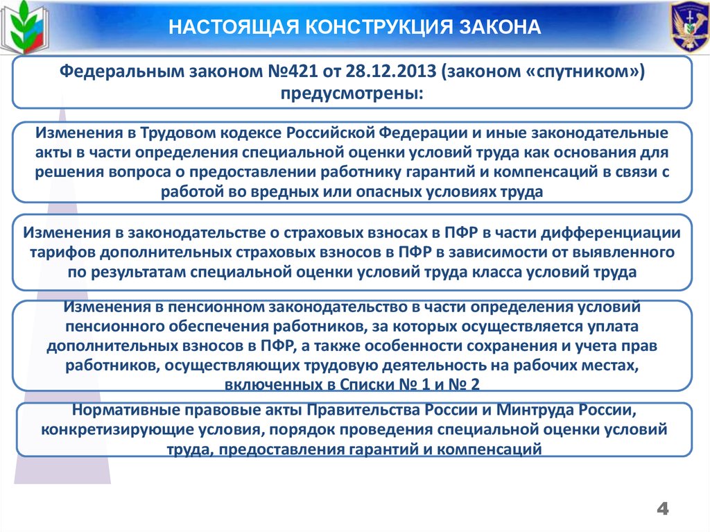 Изменения предусматривающие. Спец оценка труда в трудовому кодексе. Спецоценка условий труда это ТК РФ. Организационные изменения условий труда это. Работнику обеспечиваются следующие условия труда.