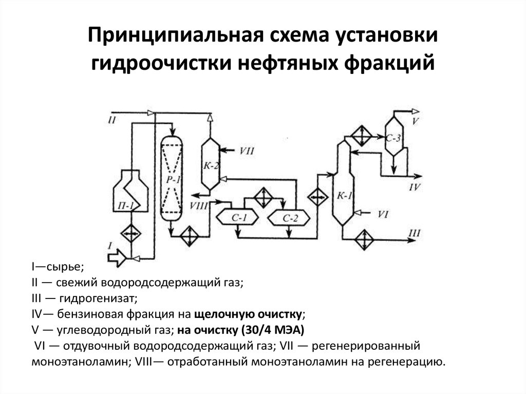 Гидроочистка бензина схема